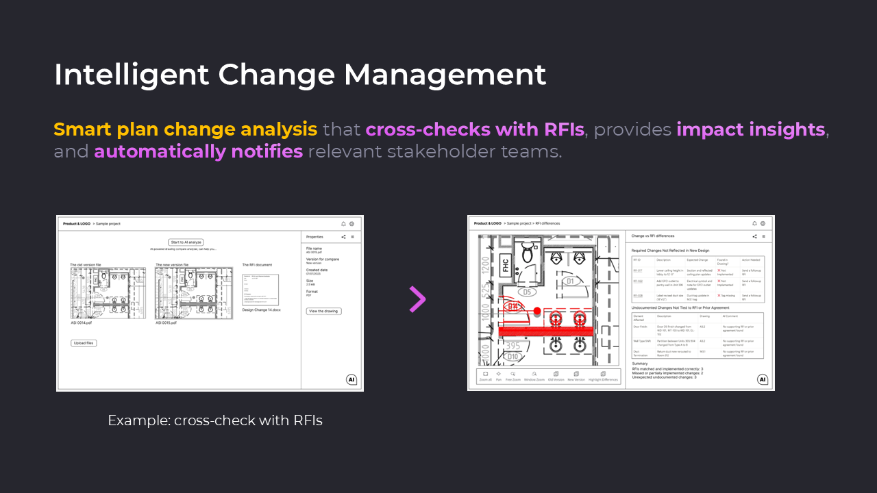 Intelligent Change Management